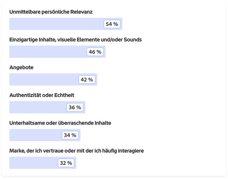 Grafik mit Content-Eigenschaften, die die Kundenbindung fördern