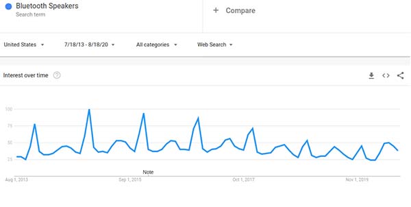 21 Trending Products in 2020