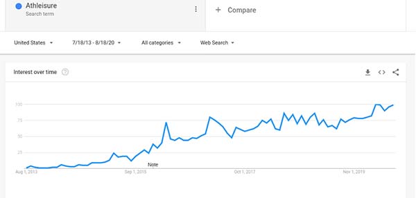 21 Trending Products in 2020