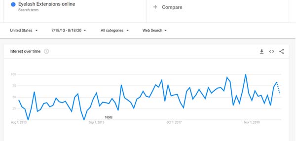 21 Trending Products in 2020