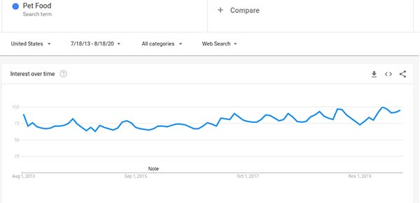 21 Trending Products in 2020