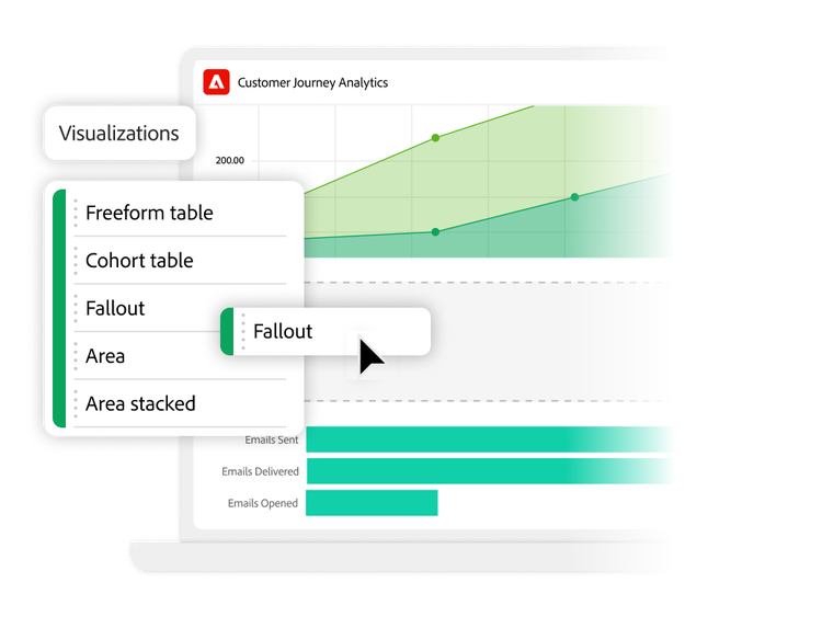 Customer Journey Analytics-Ansicht mit Fallout-Analyse und Datenvisualisierungen.