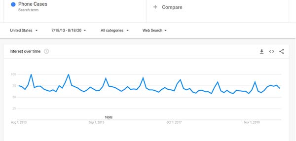 21 Trending Products in 2020