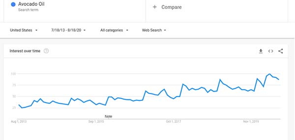 21 Trending Products in 2020