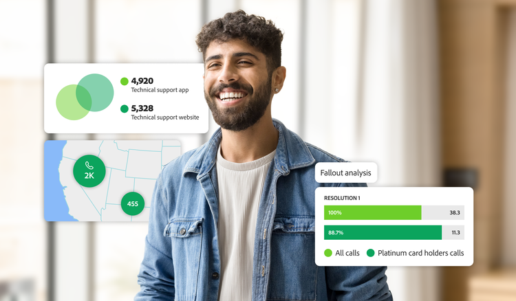 Analysis Workspace zeigt Support-Daten, geografische Erkenntnisse und eine Fallout-Analyse über alle Kanäle hinweg.