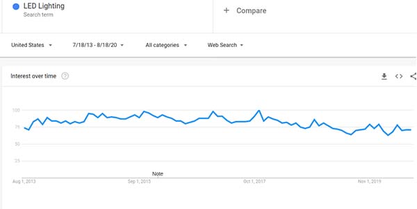 21 Trending Products in 2020