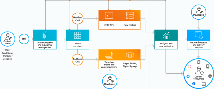 Diagramm