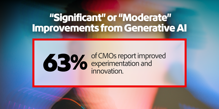 Statistik zu Bereichen, in denen CMOs von erheblichen oder moderaten Verbesserungen durch KI berichten: 63 % Experimente und Innovation