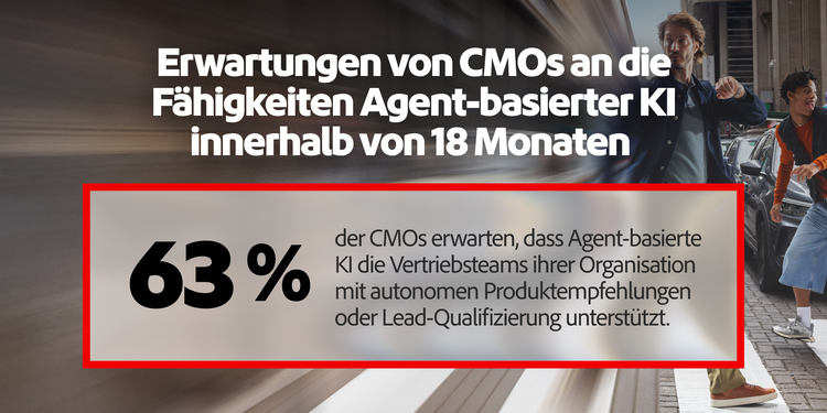 Statistik zu den Agent-basierten Funktionen, die CMOs in 18 Monaten erwarten: 63 % Unterstützung des Vertriebs
