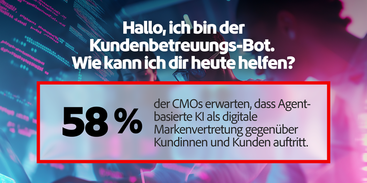 Statistik zu den Agent-basierten Funktionen, die CMOs in 18 Monaten erwarten: 58 % Einsatz als digitale Markenrepräsentanz.