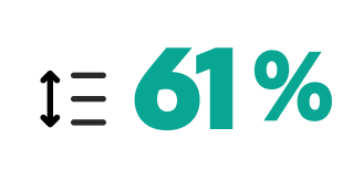 Diagramm mit 61 %