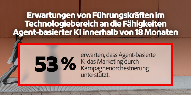 53 % erwarten, dass Agent-basierte KI das Marketing bei der Kampagnenorchestrierung unterstützt