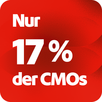 Bild zeigt, dass nur 17 % der CMOs berichten, dass Führungs- und Fachkräfte in ihrer Organisation in puncto KI-Strategie sehr gut abgestimmt sind.