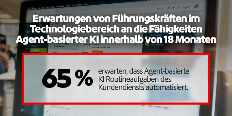 65 % erwarten, dass Agent-basierte KI routinemäßige Kundendienst-Aufgaben automatisiert