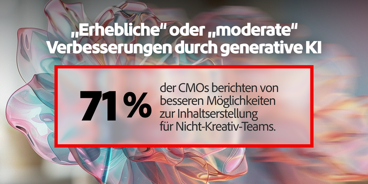 Statistik zu Bereichen, in denen CMOs von erheblichen oder moderaten Verbesserungen durch KI berichten: 71 % bessere Möglichkeiten für nicht-kreative Teams, Content zu erstellen