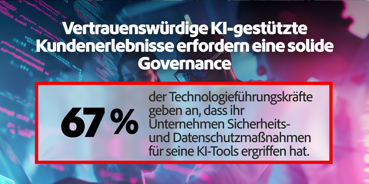 67 % der Technologieführungkräfte geben an, dass ihr Unternehmen Sicherheits- und Datenschutzmaßnahmen für seine KI-Tools eingerichtet hat
