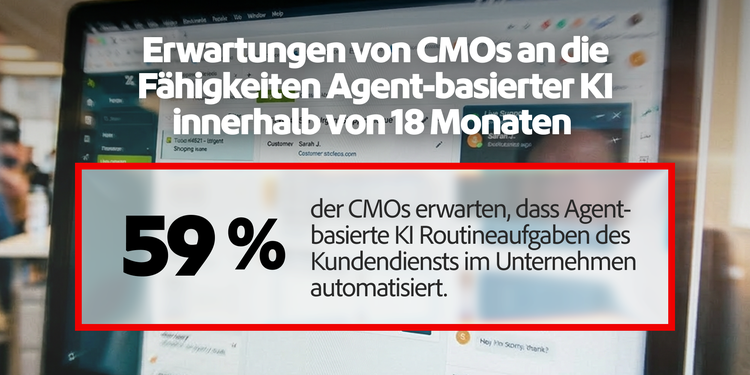Statistik zu den Agent-basierten Funktionen, die CMOs in 18 Monaten erwarten: 59 % Automatisierung routinemäßiger Kundendienstaufgaben