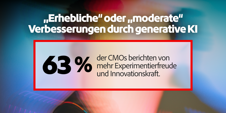 Statistik zu Bereichen, in denen CMOs von erheblichen oder moderaten Verbesserungen durch KI berichten: 63 % Experimente und Innovation