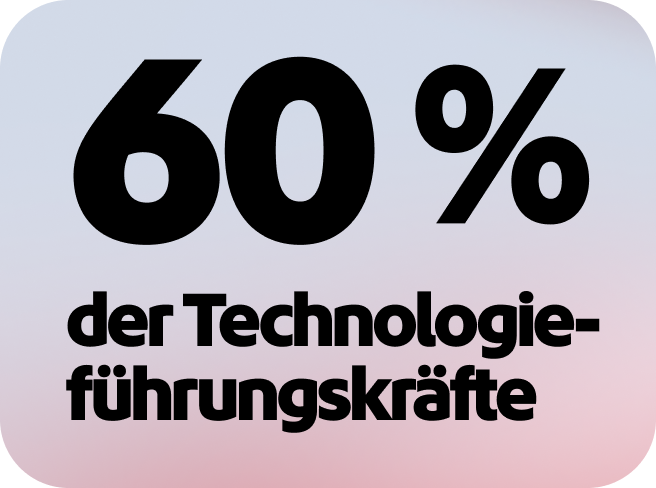 60 % der Technologieführungskräfte sind der Ansicht, dass Agent-basierte KI ihrem Unternehmen dabei helfen wird, sich verstärkt auf strategische und kreative Aspekte zu konzentrieren.