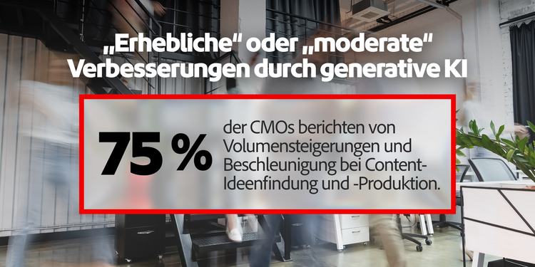 Statistik zu Bereichen, in denen CMOs von erheblichen oder moderaten Verbesserungen durch KI berichten: 75&nbsp;% höheres Volumen und schnellere Content-Produktion