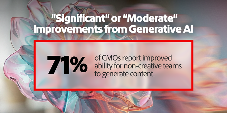 Statistik zu Bereichen, in denen CMOs von erheblichen oder moderaten Verbesserungen durch KI berichten: 71 % bessere Möglichkeiten für nicht-kreative Teams, Content zu erstellen