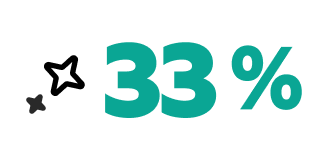 Diagramm mit 33 %