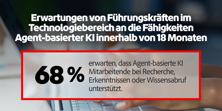 68 % gehen davon aus, dass Agent-basierte KI die Mitarbeitenden bei der Recherche und dem Wissensabruf unterstützen wird