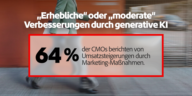 Statistik zu Bereichen, in denen CMOs von erheblichen oder moderaten Verbesserungen durch KI berichten: 64 % Umsatzwachstum durch Marketing-Initiativen