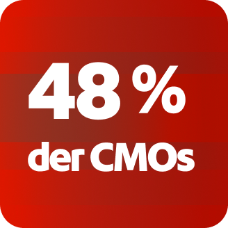 Bild zeigt, dass fast 48 % der CMOs berichten, dass Führungs- und Fachkräfte in ihren Organisationen teilweise abgestimmt sind.