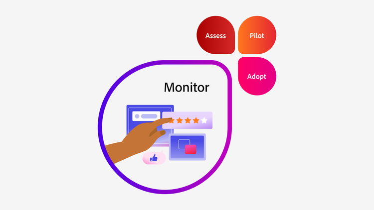 Detailansicht des Überwachungsschritts im verantwortungsvollen KI-Innovations-Framework – mit Fokus auf Aufsicht und KI-Performance-Tracking.