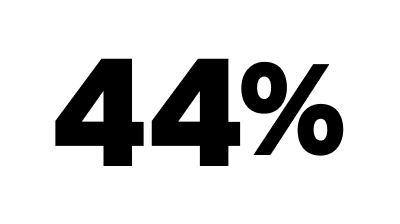 44 Prozent
