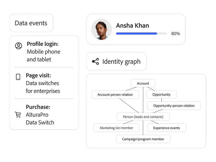 Buyer identity graph