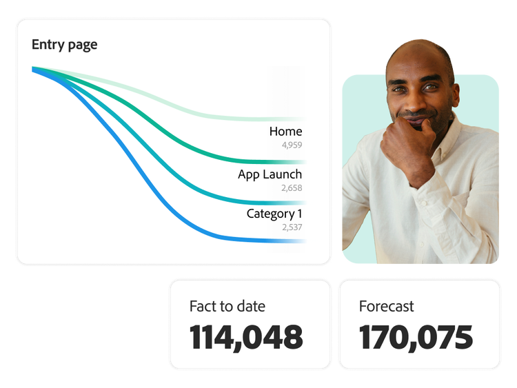Marketer reviewing webpage forecast and fact-to-date data