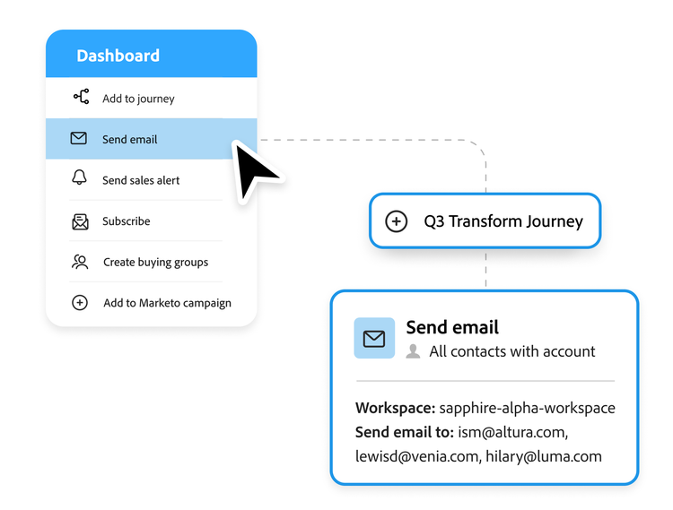 A visual buying group journey workflow
