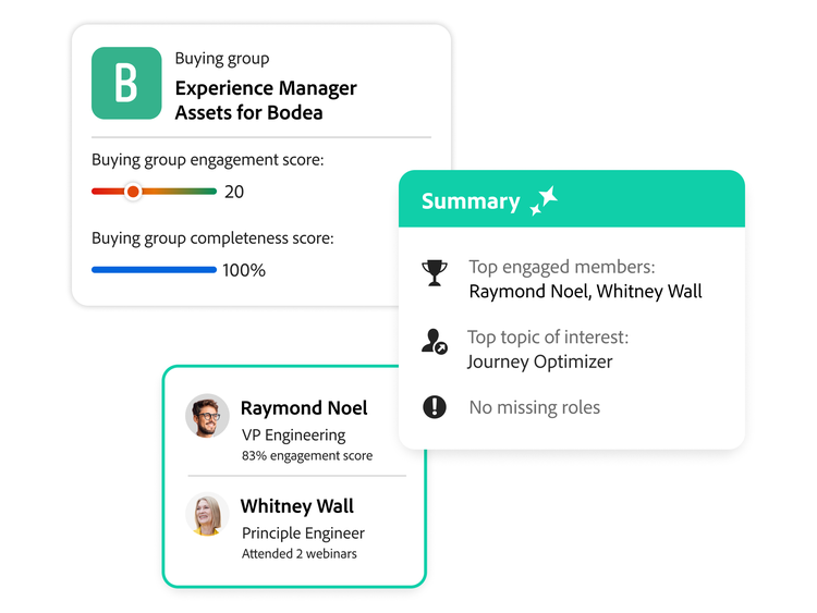 Dashboard visualizations showing AI summary of buying group engagement details