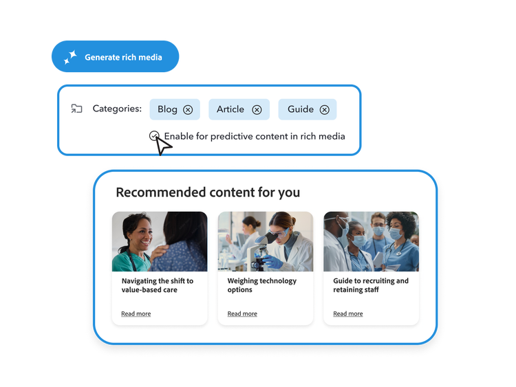 Using generative AI to create rich media for predictive content across three channel categories