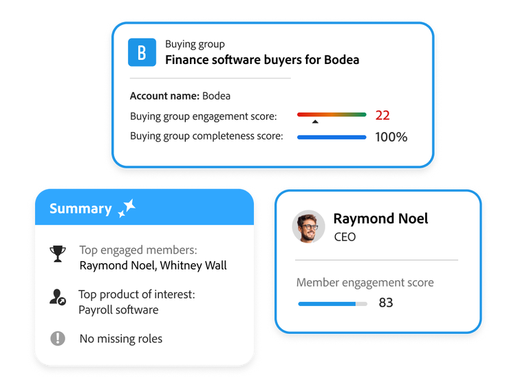 Journey Optimizer B2B Edition example of a buying group overview, with engagement and completeness scores, an account profile for a CEO with a high engagement score, and an AI Assistant summary of top engaged members, products of interest, and list maintenance alerts.