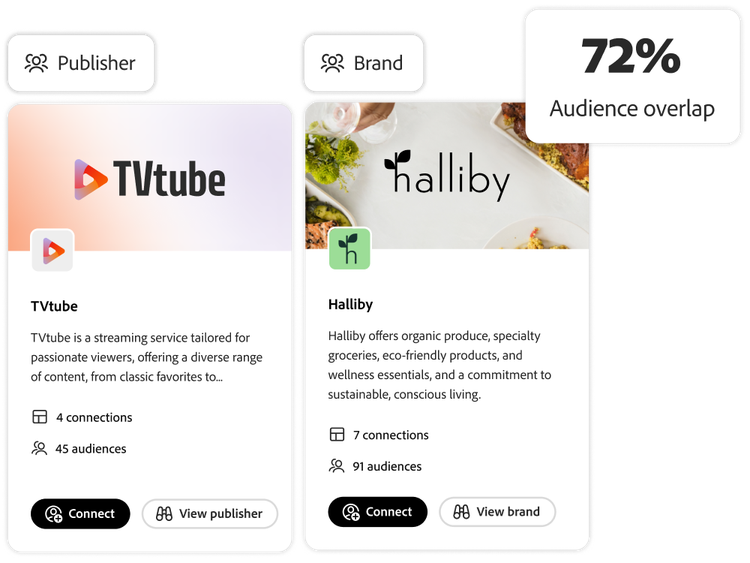 A brand profile card and a publisher card with an audience overlap percentage