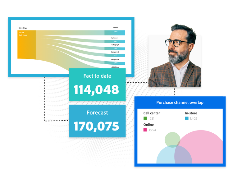 Marketer reviewing webpage forecast and fact-to-date data and a purchase channel overlap report