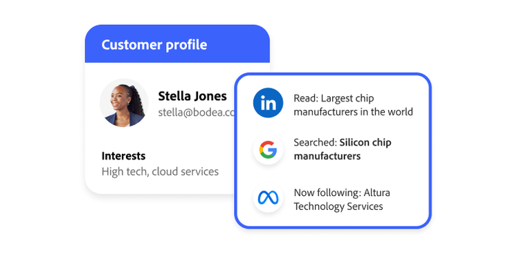 Real-time customer profiles in Real-Time CDP.