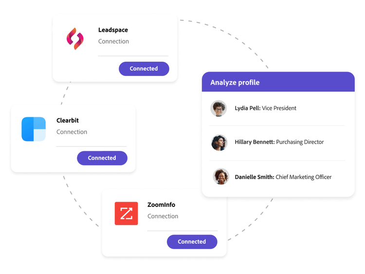 Account profile being built by sharing data.