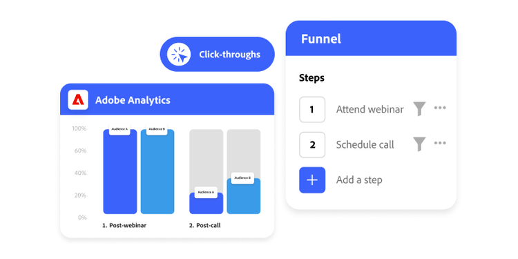 Personalization with Adobe Analytics.