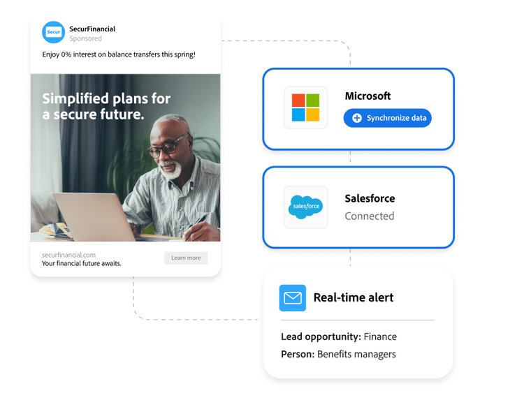 Bi-directional data flow between CRM and Marketo Engage.