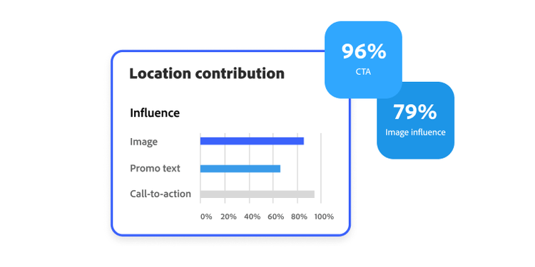 Personalize journeys with Adobe Target.