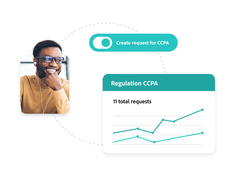 Marketer and a graph of total CCPA regulation requests
