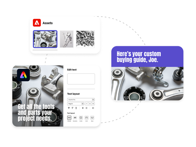 Integrations between the Adobe DAM and Adobe Express being used to personalize a web experience