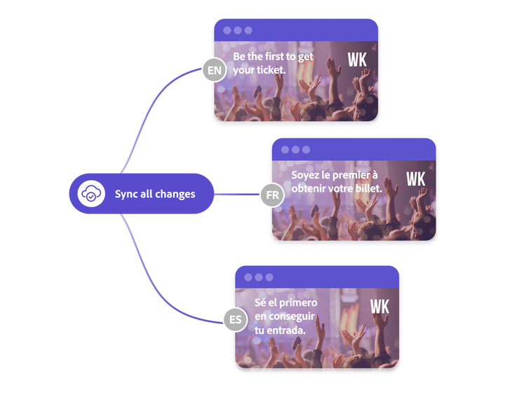Live website changes automatically syncing across sites in several languages