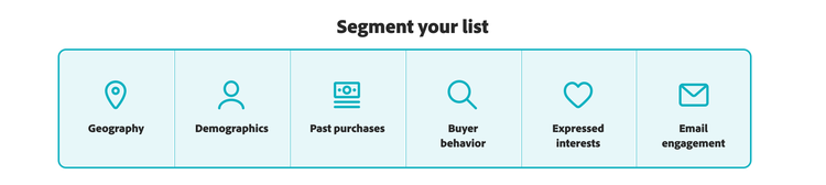 Cuadro de texto titulado “segmenta tu lista” con elementos que incluyen geografía, datos demográficos, compras anteriores, comportamiento del comprador, intereses declarados e interacción por correo electrónico
