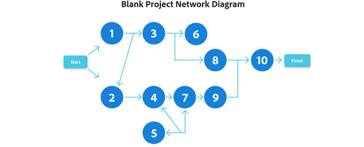 Ilustración del Blank Project Network Diagram Method (BPNDM)