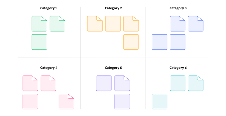 Diagrama de afinidad que representa seis categorías diferentes con notas Post-it clasificadas por color.